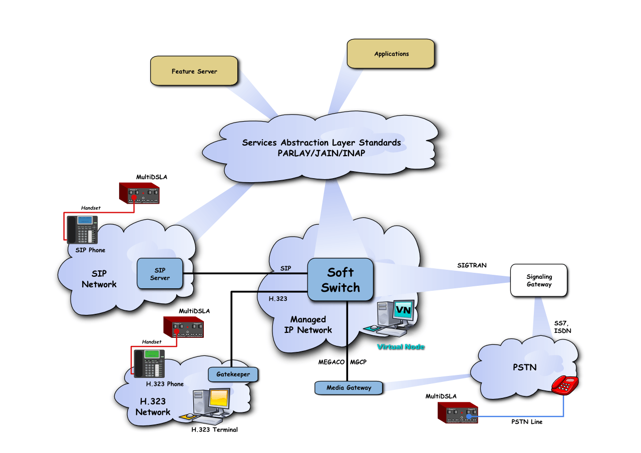 Voice Load Voip Load Testing | Tutorial: Configuring Voice Tests – UNIFE