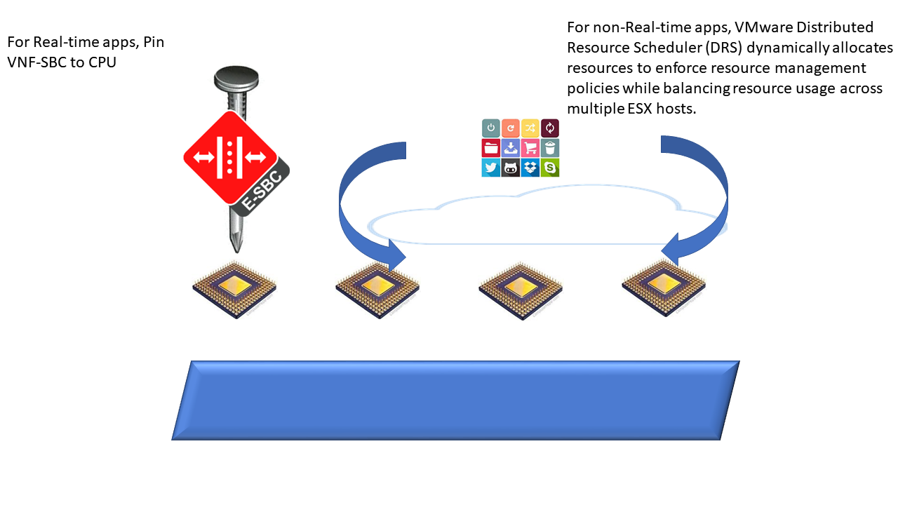 Virtual SBC CPU Pinning
