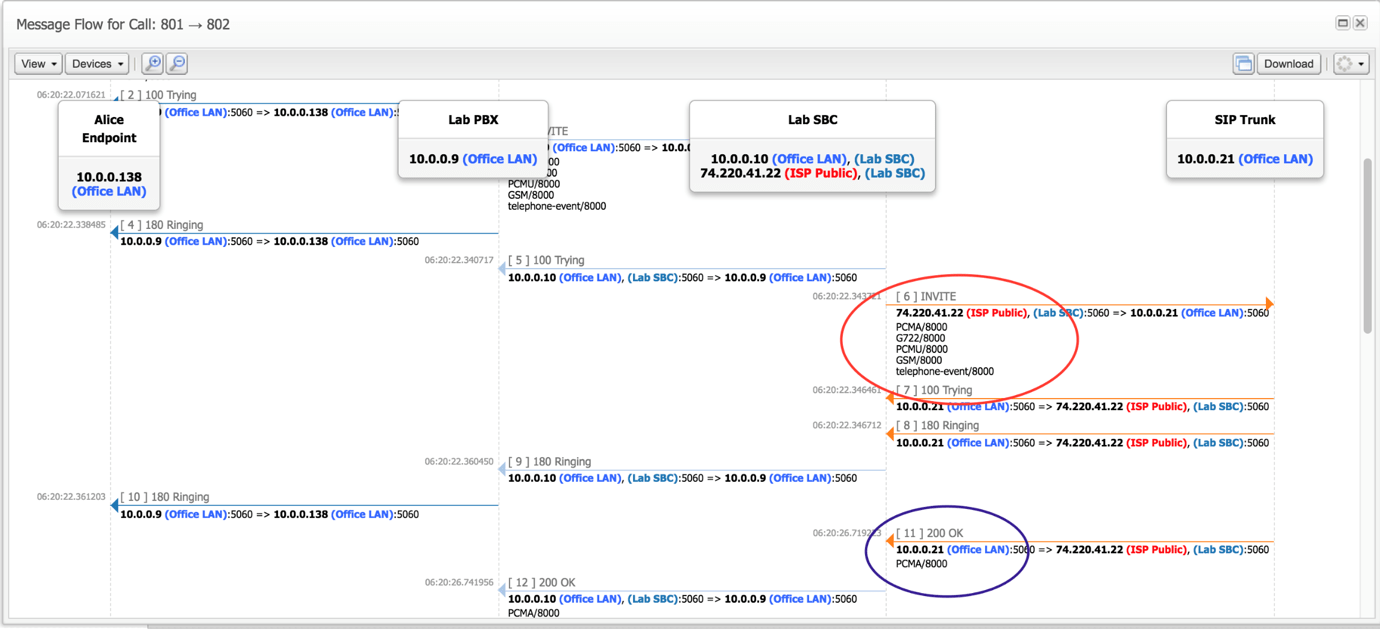 Message flow with good codec negotiation