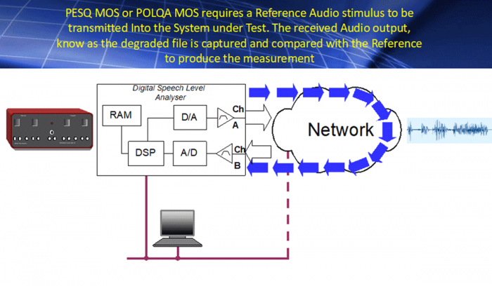 digital-speech-level-analzser digital-speech-level-analzser
