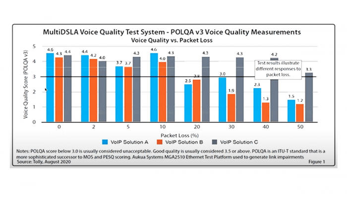 multidsla-voice-quality-test-system