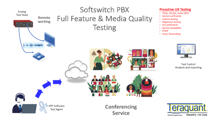 softswitch-pbx