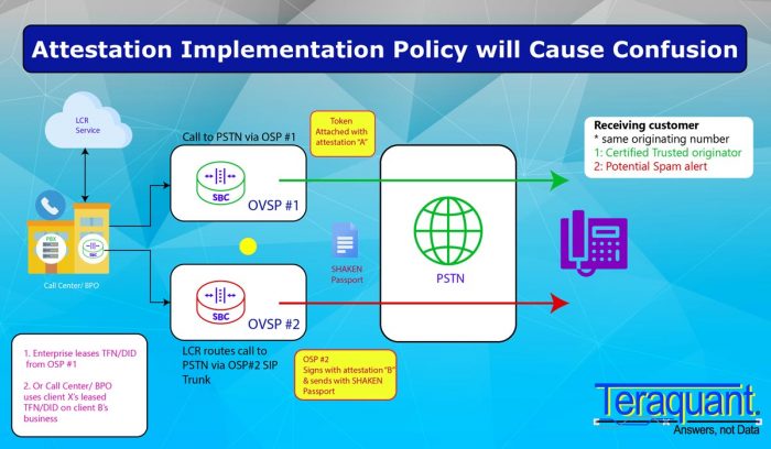 attestation-implementation-policy attestation-implementation-policy