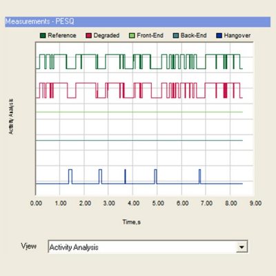 pesq-activity-analysis