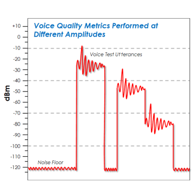 What is Dynamic Range?