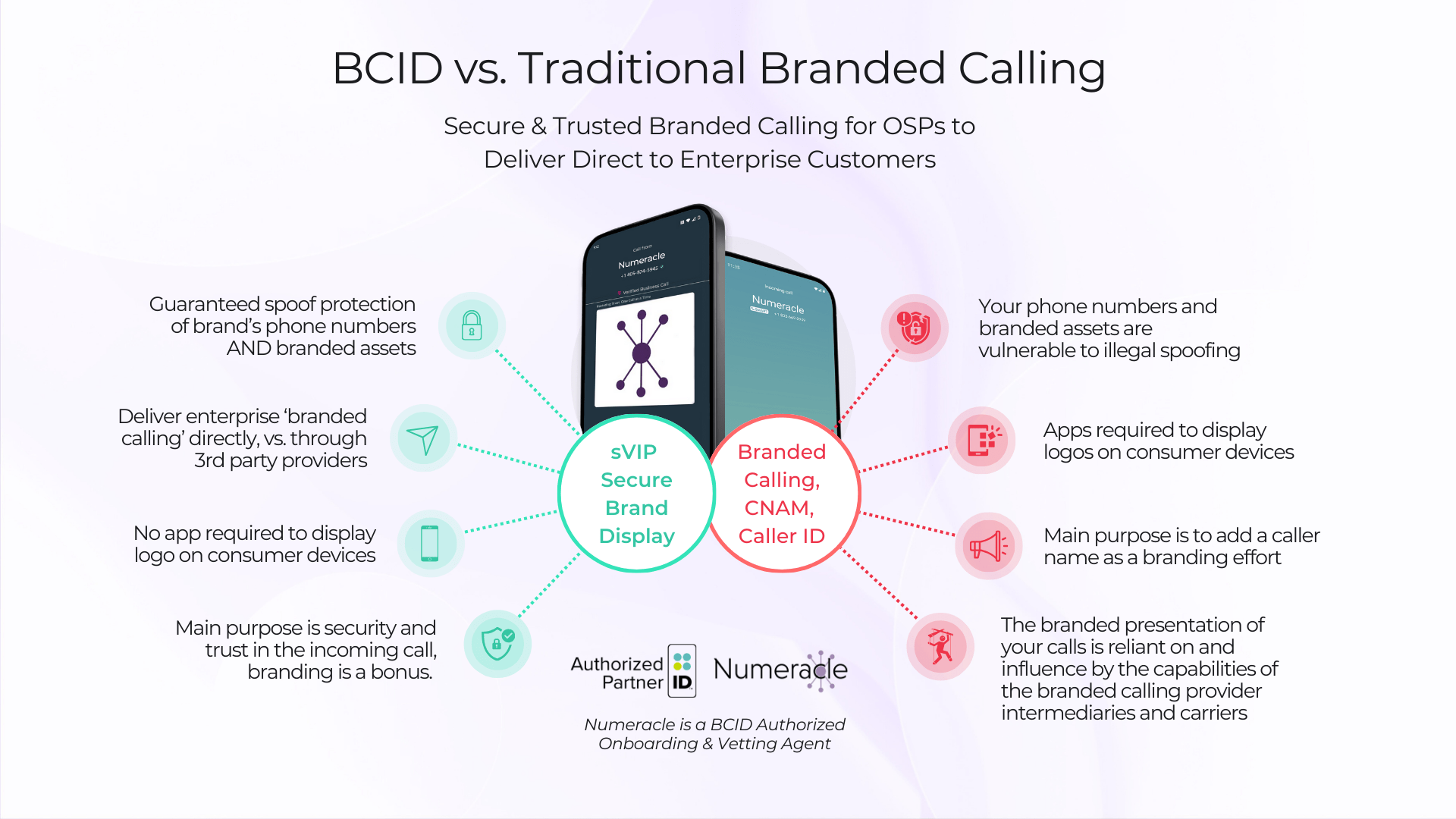 Benefits of Numeracle Branded Call ID vs Traditional Branded Calling